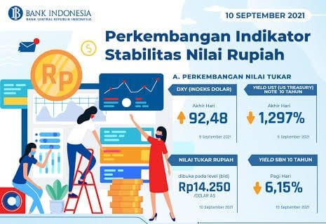 Stabilitas Nilai Rupiah Sepekan Lalu, Simak Info dari BI